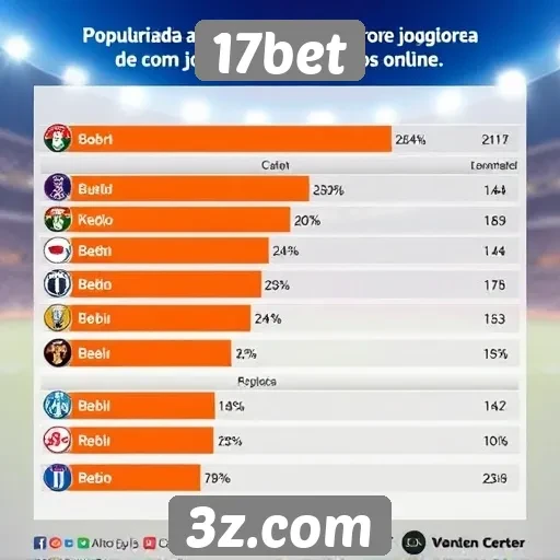 Estatísticas de popularidade do 17bet entre jogadores